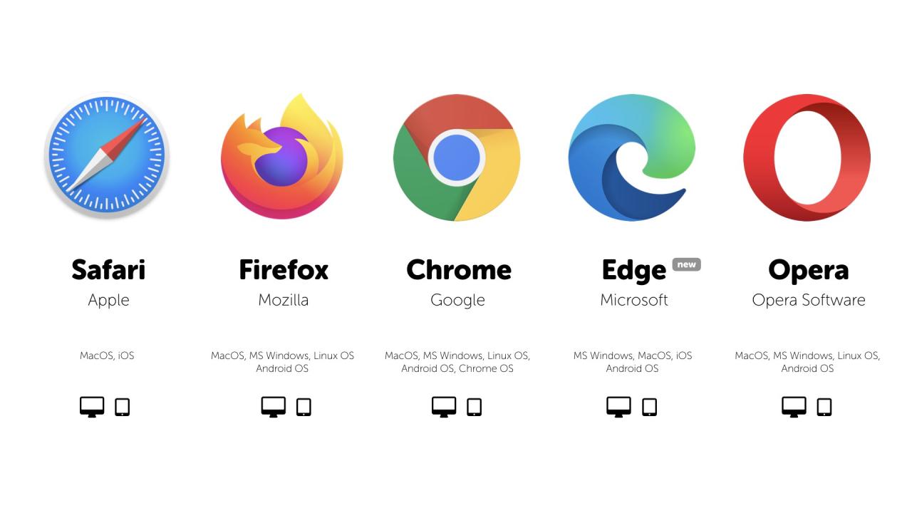 The 7 best web browsers in 2025 | Zapier